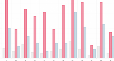 SEO Error Chart